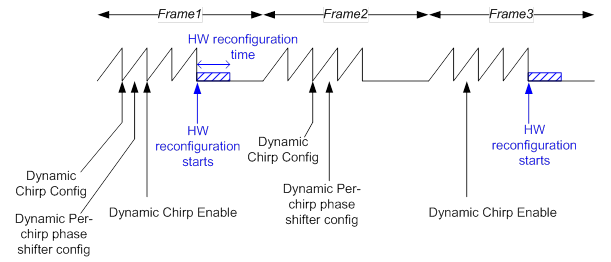 dyn_chip_seq.png